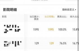 《监狱来的妈妈》撤档？多家影院回应