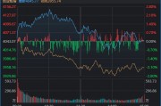 近4500家下跌，科技股巨震，白酒久违大涨！A股，要变天了？